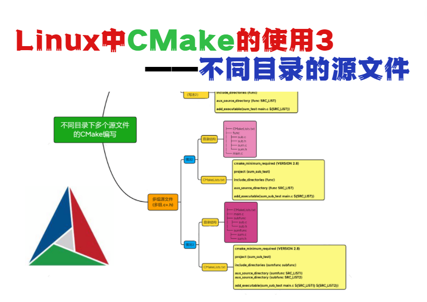 Linux中CMake的使用3-不同目录多个源文件