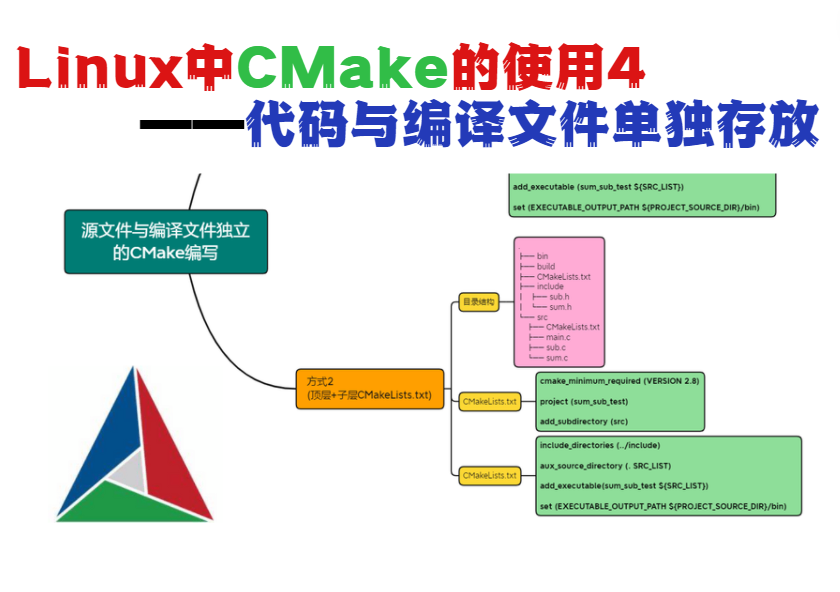 Linux中CMake的使用4-代码与编译文件单独存放