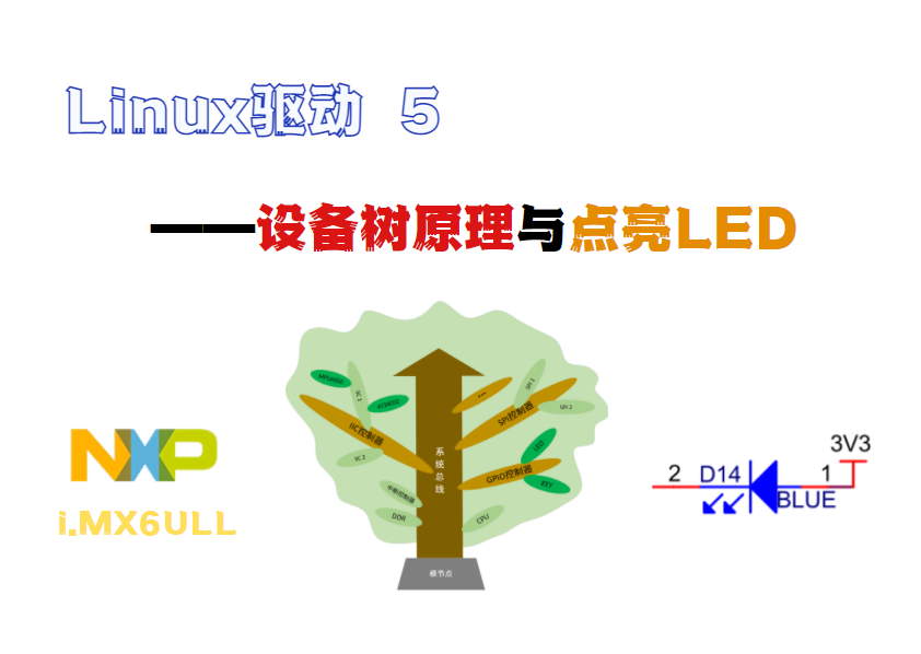 【i.MX6ULL】驱动开发5--设备树原理与点亮