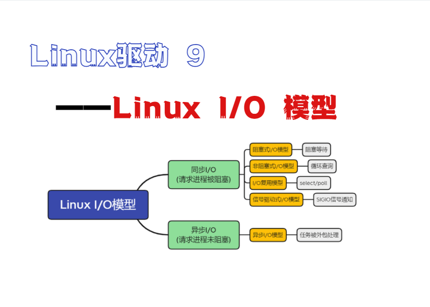 【i.MX6ULL】驱动开发9--Linux-IO模型分析